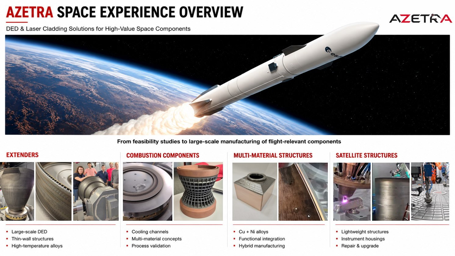 AZETRA Space Experience Overview: DED and laser cladding solutions for extenders, combustion components, multi-material structures and satellite structures